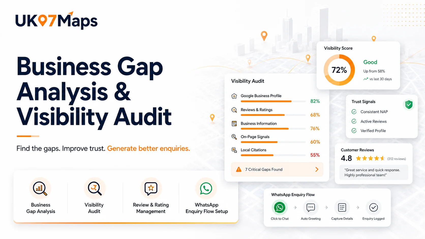 UK07Maps business gap analysis and visibility audit visual